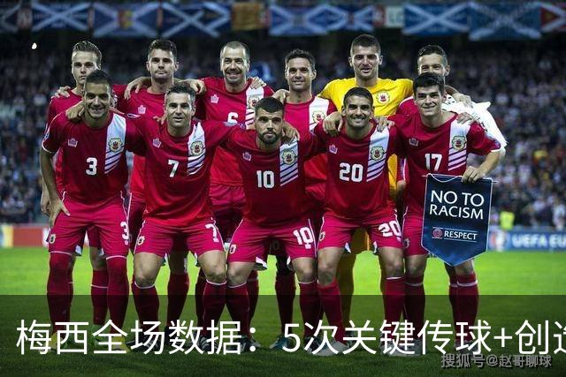 梅西全场数据：5次关键传球+创造2次得分机会